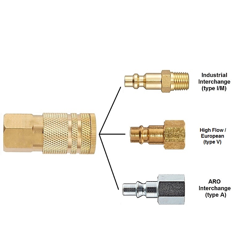 Universal Quick Coupler – Industrial, High Flow / European, ARO